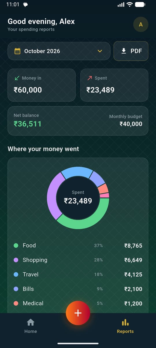 Expeniqo reports screen with money in, spending and category breakdown